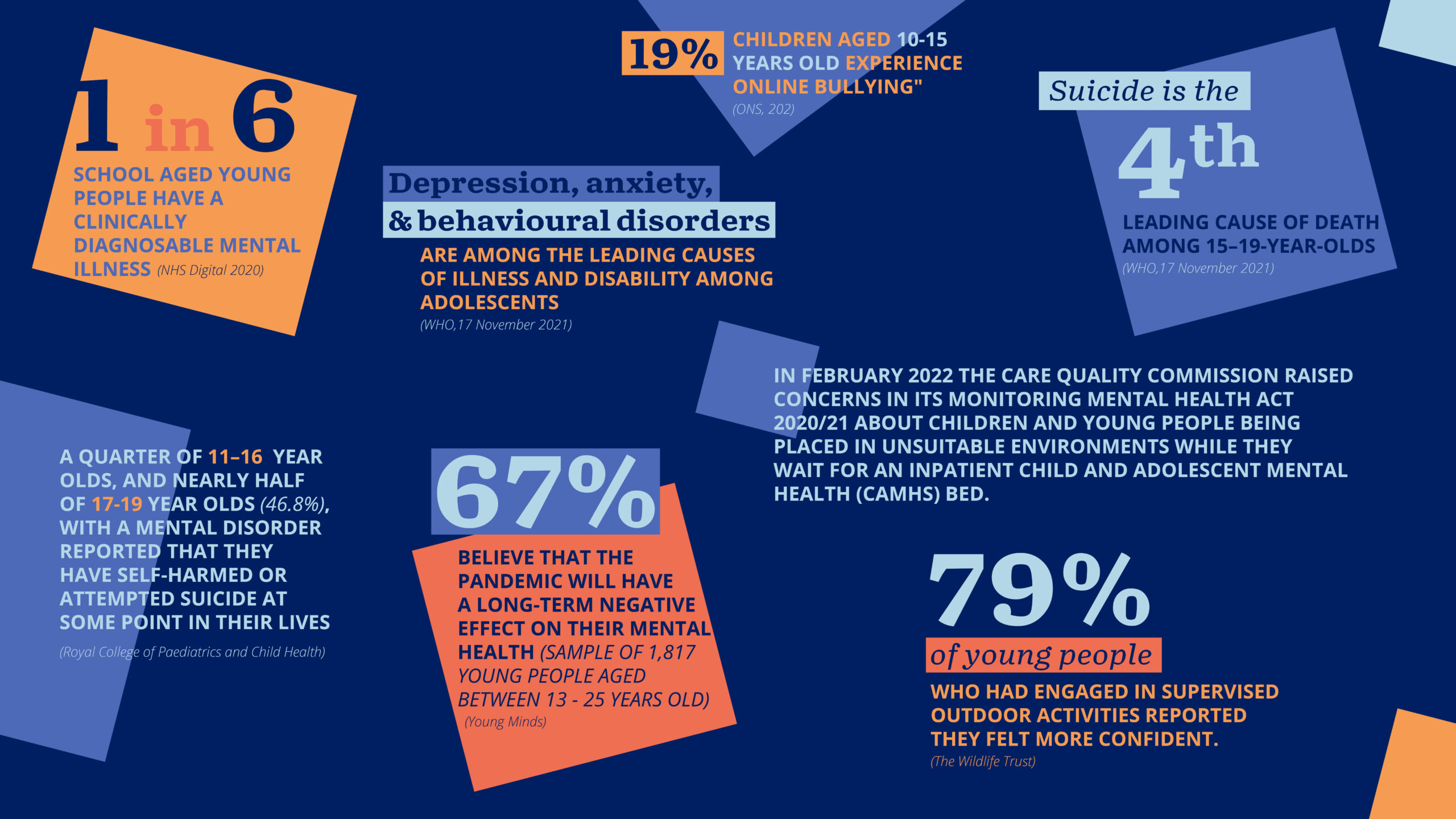 Stats Landscape
